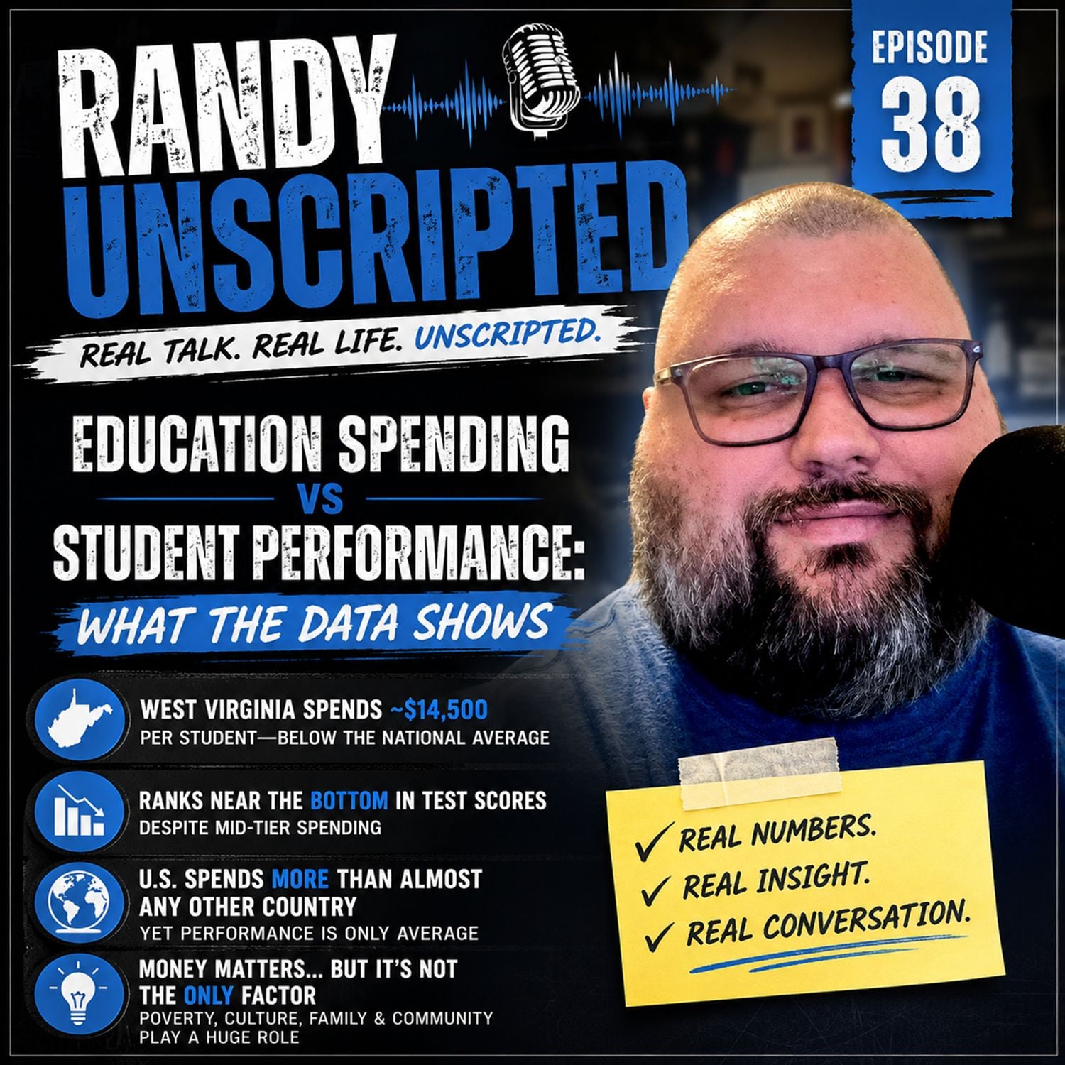 Education Spending vs Student Performance: What the Data Shows episode artwork